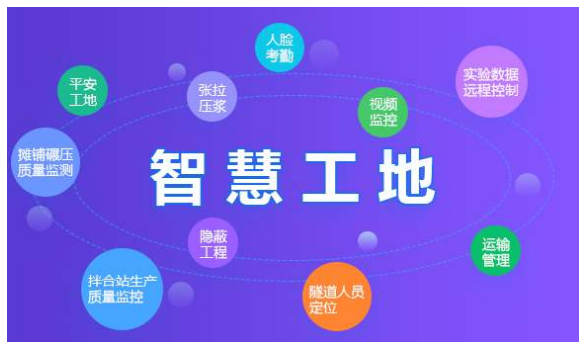 智慧工地是什么，能解決工地什么問(wèn)題